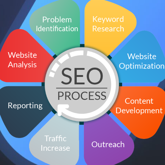 SEO Specialist Services