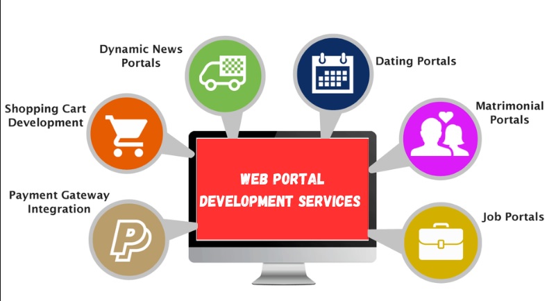 Web Portal Development