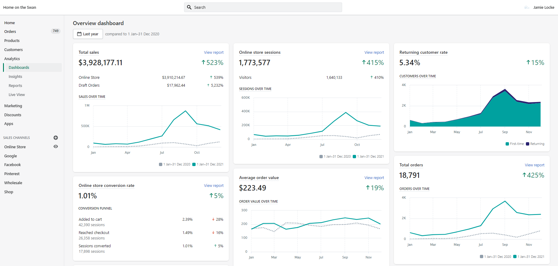 Ecommerce SEO Services