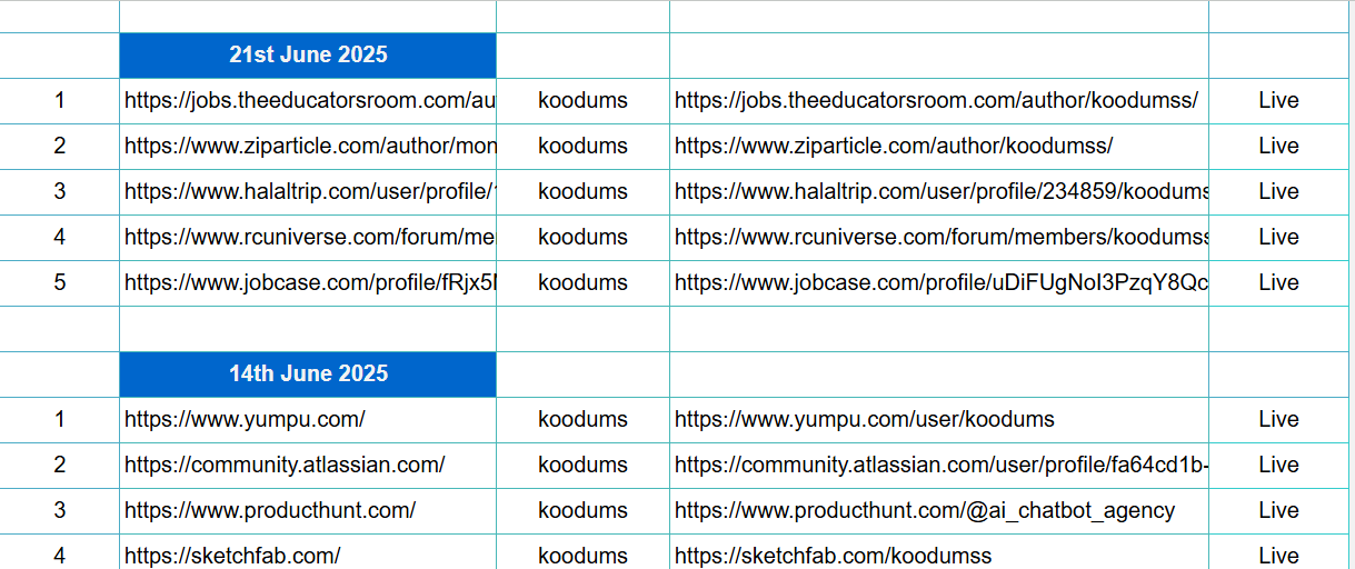 Off-Page Manual White Hat Backlinks