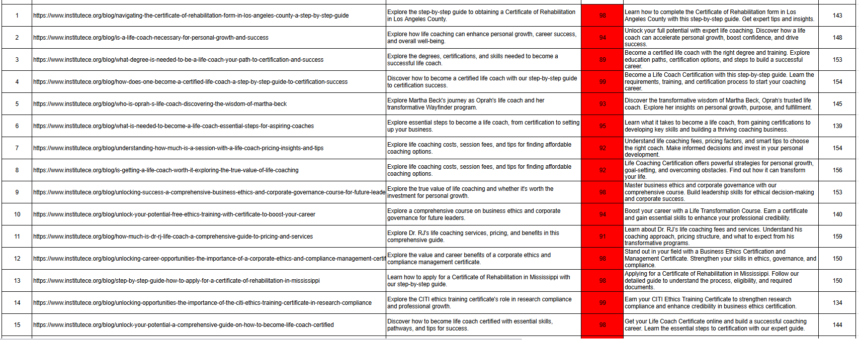 On-Page SEO Optimization