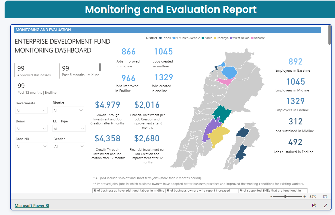 Data Analytics & Visualization