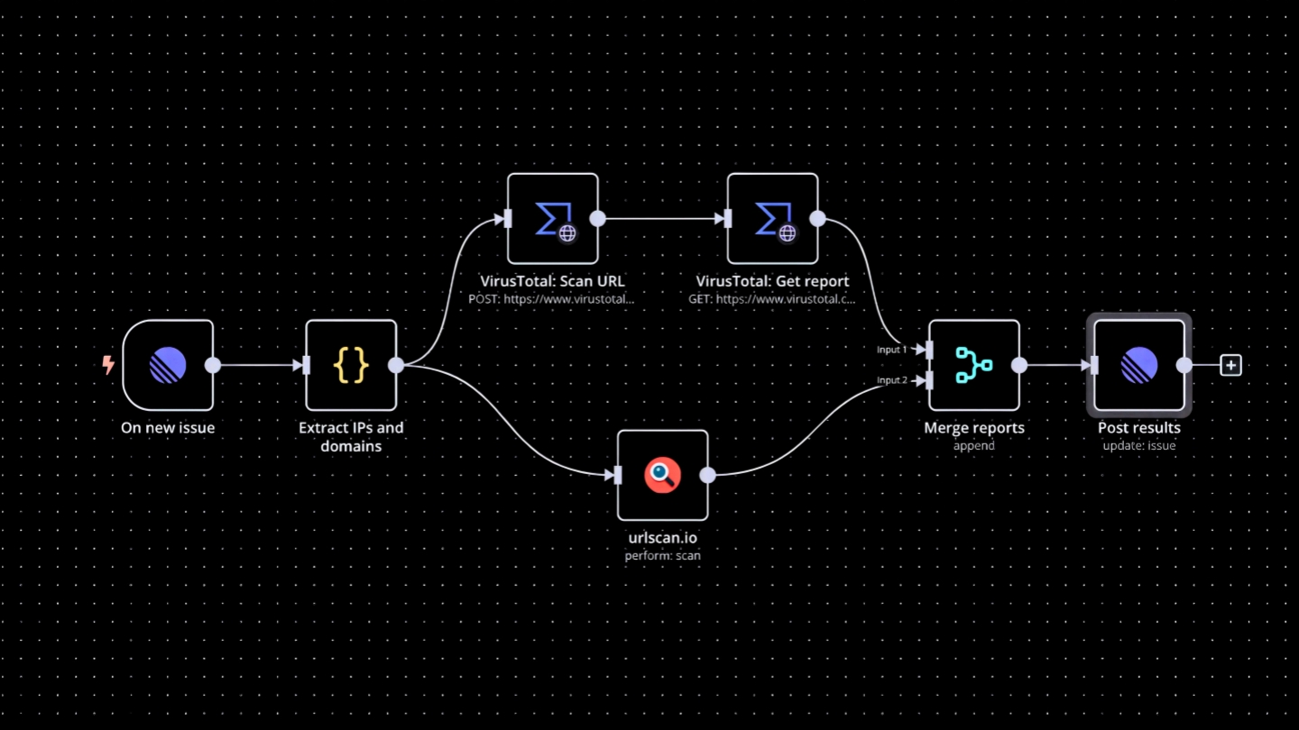 Hosting n8n Pro – Cloud Workflow Automation Hosting