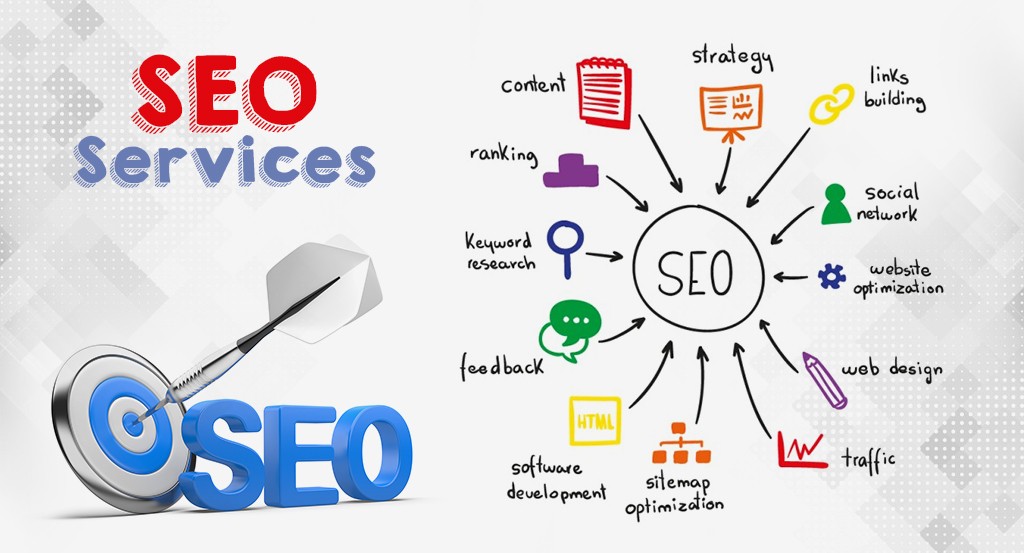 Search Engine Optimization