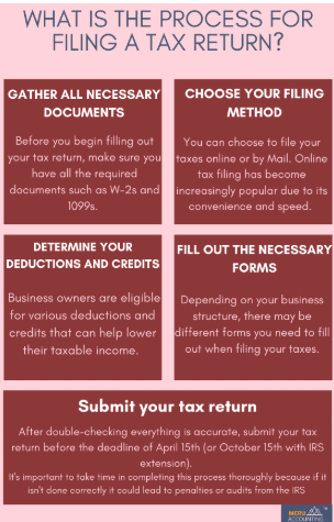 Tax Return Service For Business Owners